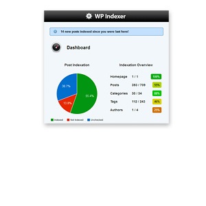 wp-indexer-crack