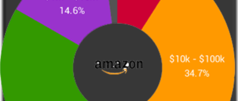 chart-1ss