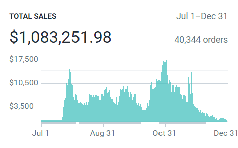 _1m-in-sales