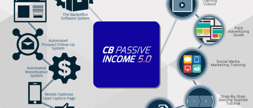 CB-Passive-Income-Review