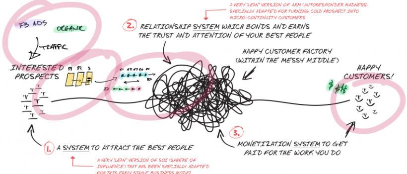 lbc-messy-middle_Sda-850x402