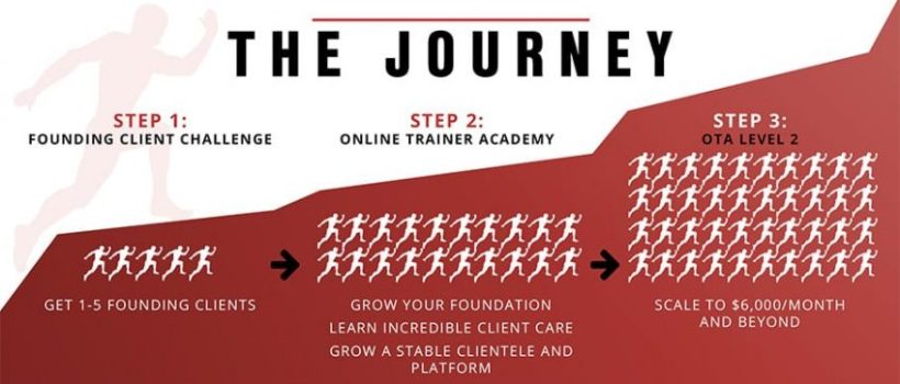 journey-850x369